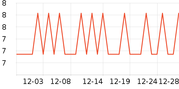 Hell's Kitchenè��ʳ��ʷ�۸�