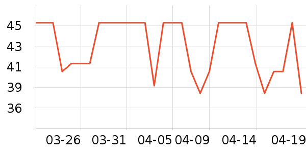 �������������ʷ�۸�