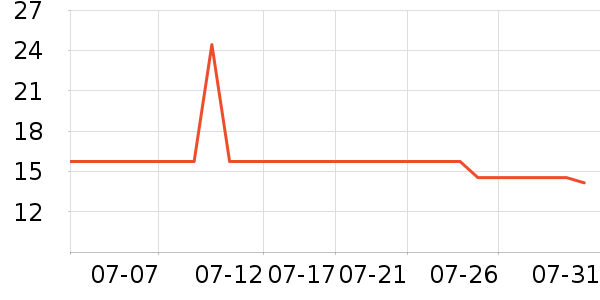 �����ؿ�����������ʷ�۸�