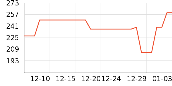 ����ͶӰ�����ʷ�۸�