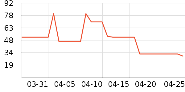 ����/�̲�/������ʷ�۸�