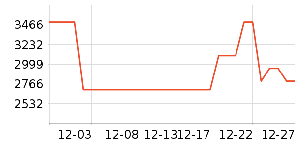 �����ɻ���ʷ�۸�