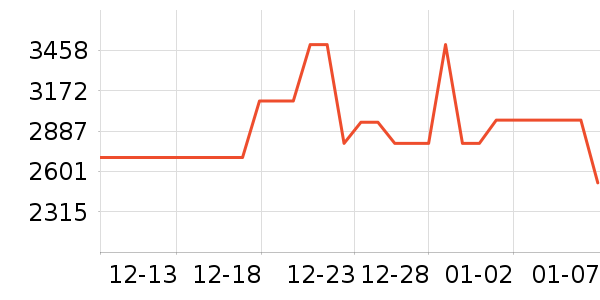 �����ɻ���ʷ�۸�