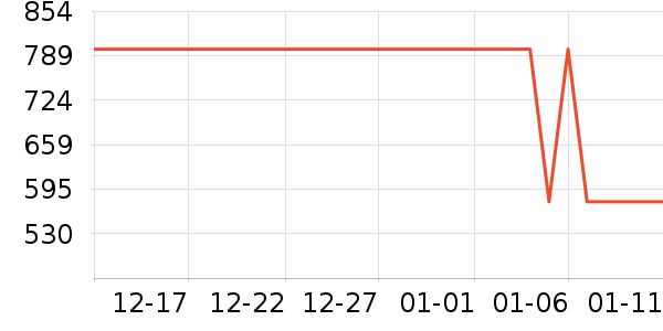 �ɸ����沿������ʷ�۸�