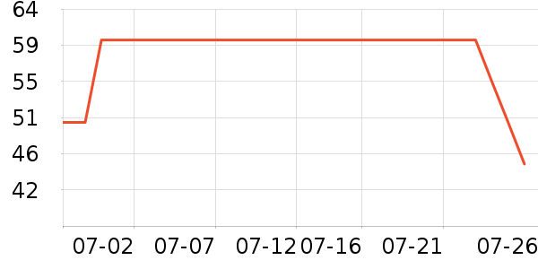 ���汦������������ʷ�۸�