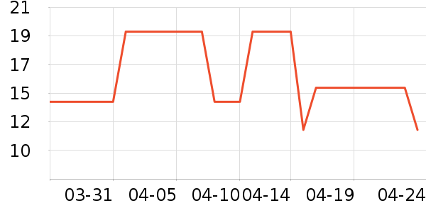 ��ͷ��๤����ʷ�۸�