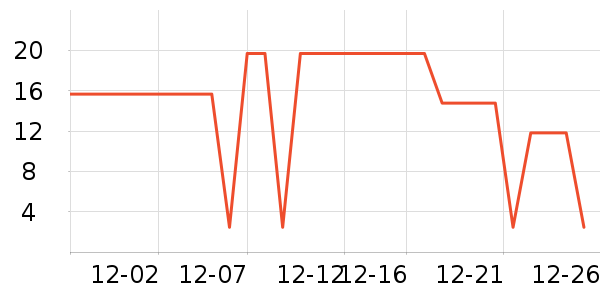 ˼����Բ/Ԫ����ʷ�۸�