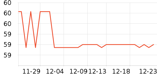 ˫ϲѹ������ʷ�۸�