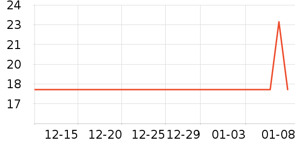 �������˳���Ӫ��������ʷ�۸�