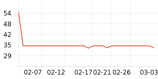 ���ѵ������ʷ�۸�