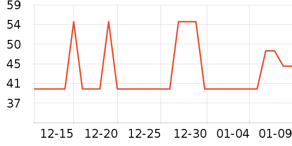 ���ѵ������ʷ�۸�