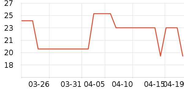 ������������Ʒ��ʷ�۸�