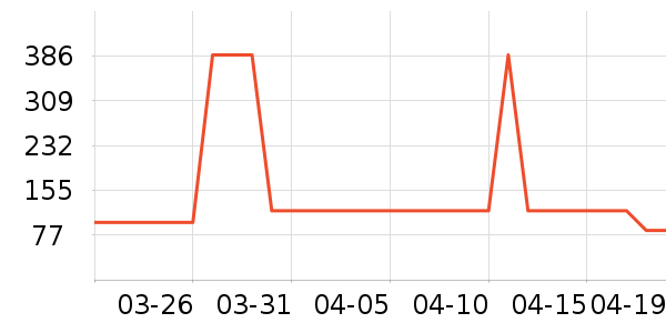 SP.LI���п���ʷ�۸�