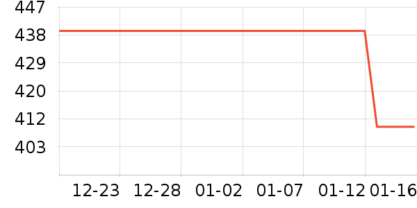 MEDM���޷���ʷ�۸�