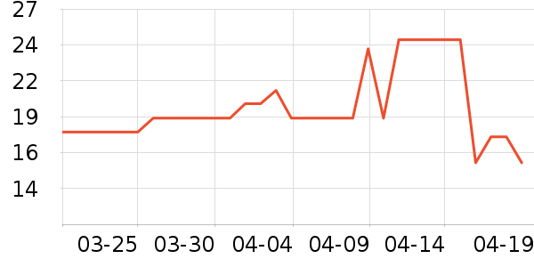 ����/�̲�/������ʷ�۸�