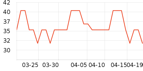 Ψ����۵�Һ/����ʷ�۸�