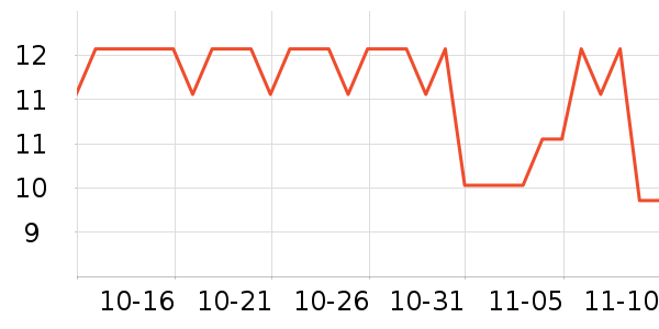 �����̳���������ʷ�۸�