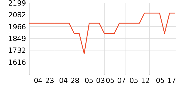 ���������ʷ�۸�