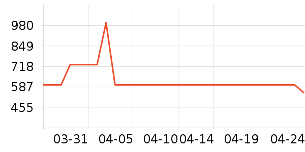 ���������ʷ�۸�