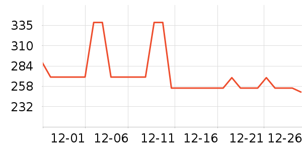 PERFORMIX���������ʷ�۸�