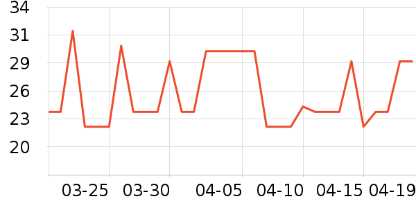 ��������������ʷ�۸�