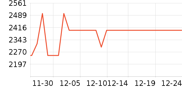 ������һ��ͯ��ȫ������ʷ�۸�