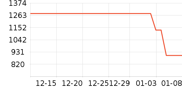 Ͼ��ʿŮʿ����Ь��ʷ�۸�