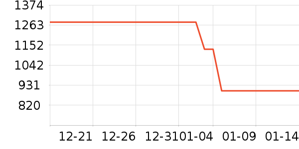 Ůʿ����Ь��ʷ�۸�