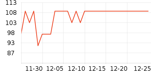 С��������ʷ�۸�