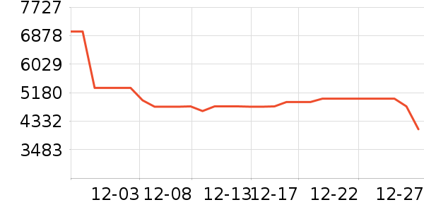 A.O.ʷ��˹��ˮ����ʷ�۸�