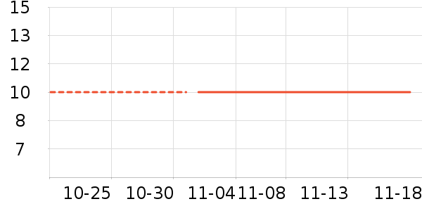 ����Ʒ����ʷ�۸�