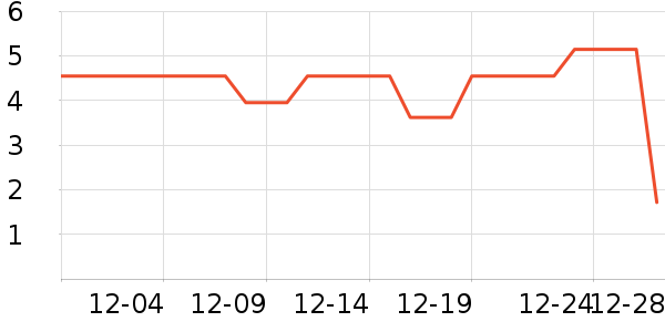 ����Ʒ�Ƴ��������ʷ�۸�