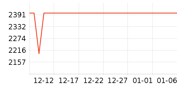 ������һ��ͯ��ȫ������ʷ�۸�