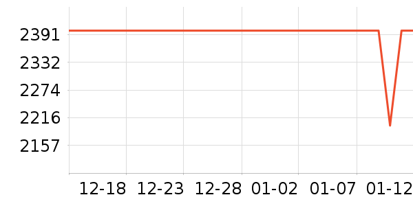 ������һ��ͯ��ȫ������ʷ�۸�