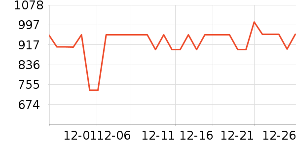 AEOMJK���Ȼ���ʷ�۸�