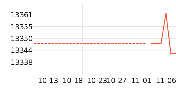 ־����ʷ�۸�