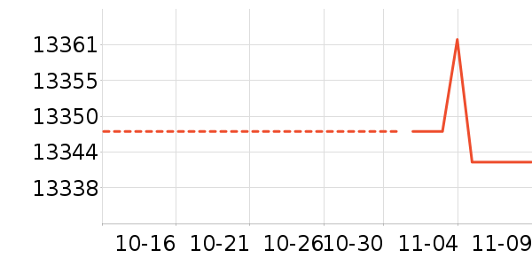 ־����ʷ�۸�