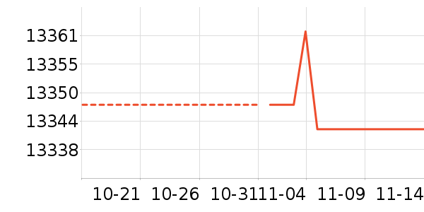 ־����ʷ�۸�