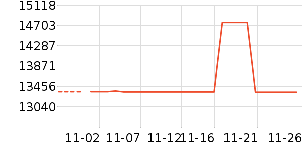 ־����ʷ�۸�