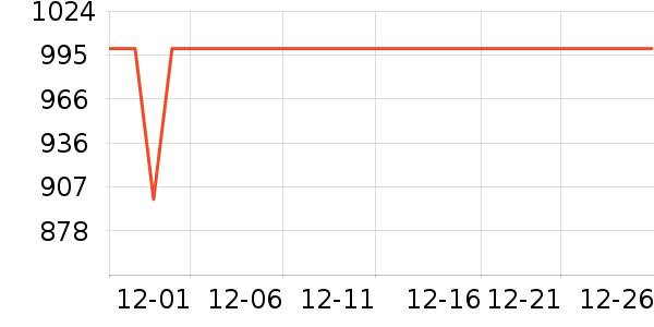 ���ʱ�����������ʷ�۸�