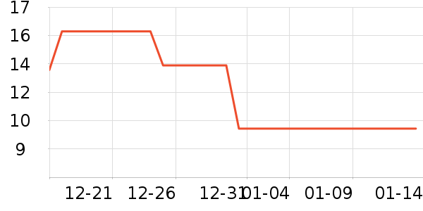 �ɱ�ˮ��������ʷ�۸�