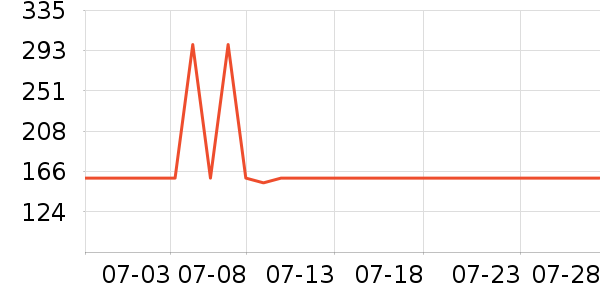 ����������ʷ�۸�