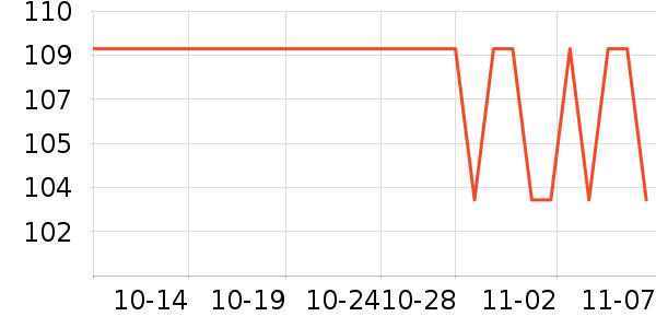 ����������ʷ�۸�