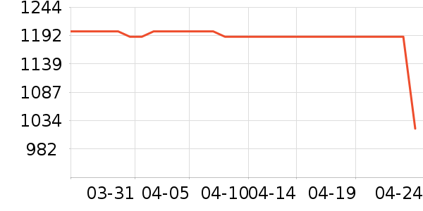 �������ˮ����ʷ�۸�