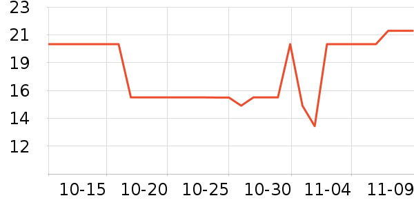 ����Ʒ������������ʷ�۸�