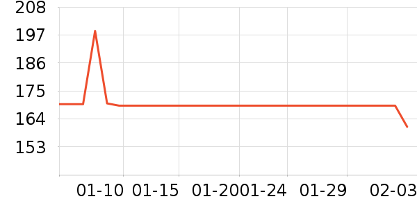 С�ܶ���;����ʷ�۸�