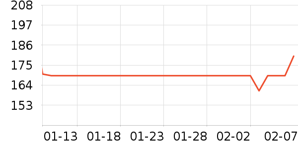 С�ܶ���;����ʷ�۸�