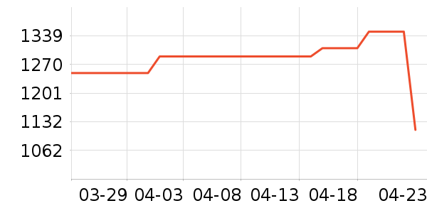 ����˹ɨ�ػ�������ʷ�۸�