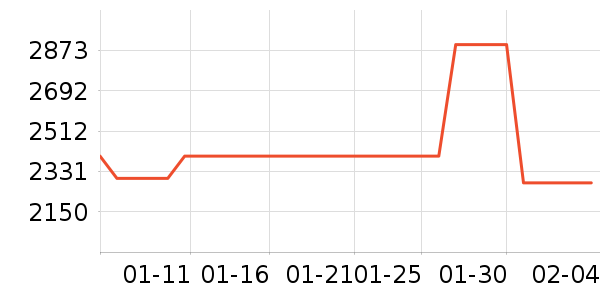 ���üѽ�����е��ʷ�۸�