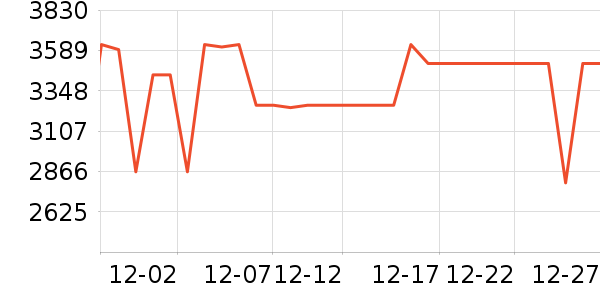 ��̫���̻���ʷ�۸�